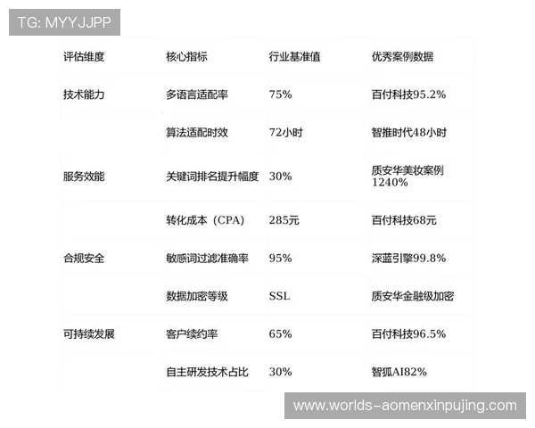 新裕公司与葡之京合作对游戏行业的影响分析推动行业生态优化与创新能力提升